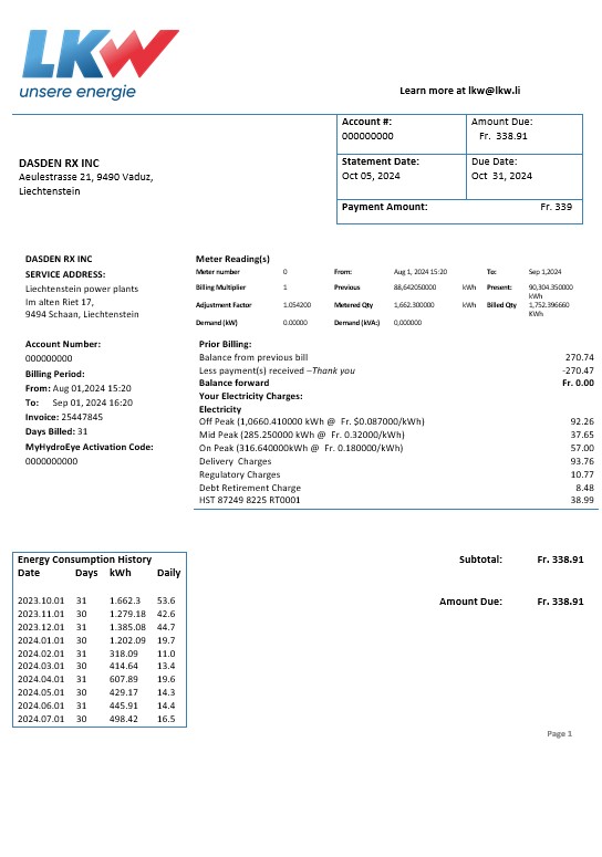 Liechtenstein Ische Kraftwerke (LKW) electricity business utility bill template in Word and PDF formats